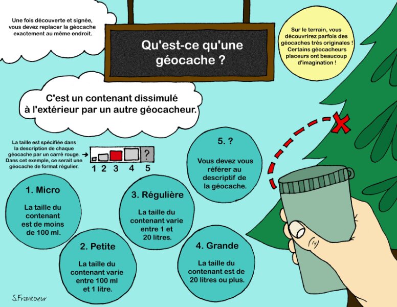 UneGeocache