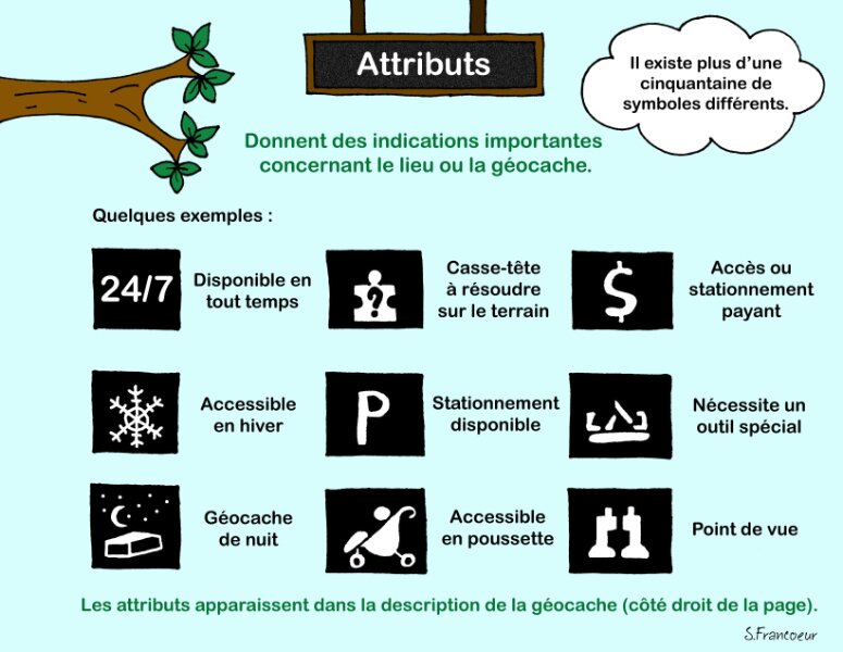 Attributs