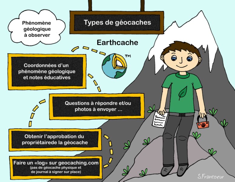 Earthcache